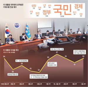 검찰청 폐지·법왜곡죄 ‘위헌논란’… 반도체 호황에 ‘9000P 육박’ 성과