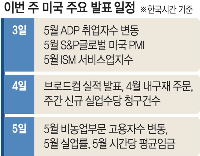 칩 넘어 서버부품·특수소재도 주목... 월가 "105조원 자금 조달할 것" - 뉴스 썸네일 이미지