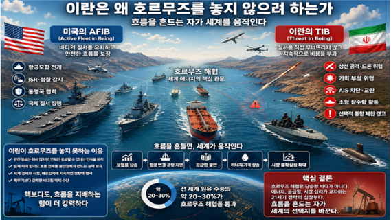 이란이 호르무즈 해협에 집착하는 것에 대한 설명도. 김태준 한반도안보문제연구소장 AI 그림