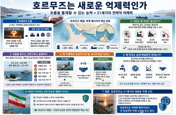 핵보다 더 강한 새로운 억제력이 된 호르무즈에 대한 설명도. 김태준 한반도안보문제연구소장 AI  그림