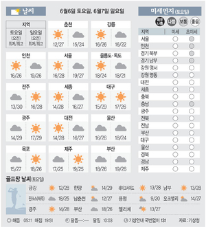 [날씨이야기] 6월6일 토요일, 6월7일 일요일