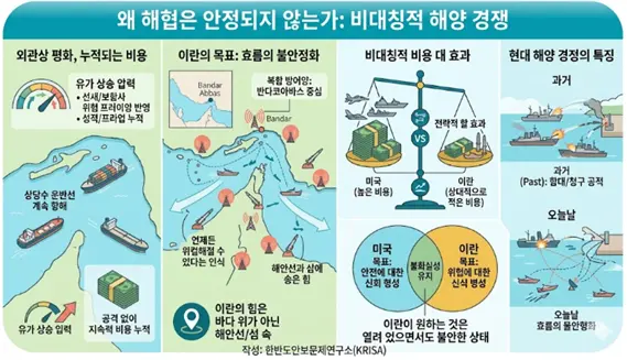 호르무즈 해협이 안정되지 않은 이유에 대한 설명도. 김태준 한반도안보문제연구소장 AI 그림