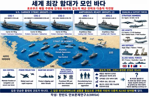 항모강습단(CSG)과 상륙강습단(ARG)을 모두 표시하기 위해 호르무즈에 배치한 것으로 재구성한 그림. 김태준 한반도안보문제연구소장 AI 그림