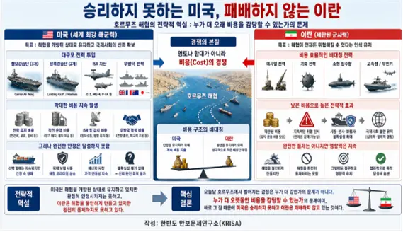 승리하지 못하는 미국, 패배하지 않는 이란의 상황에 대한 설명도. 김태준 한반도안보문제연구소장 AI 그림