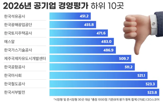 CEO스코어 제공
