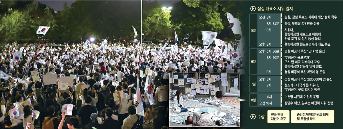 Photo: 문화일보 Timeline of the Voting Paper Shortage