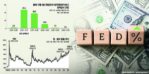 ‘트럼프도 어쩔 수 없다?’…美, 금리인상 공포에 韓 환율방어 ‘비상등’