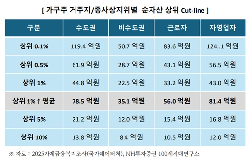 NH투자증권