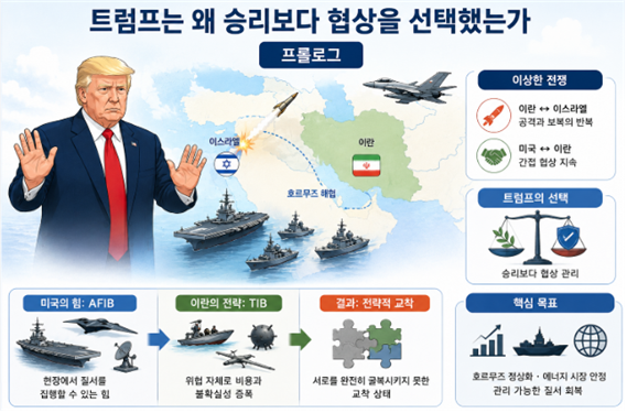 트럼프가 승리보다 협상을 택한 이유에 대한 설명도. 김태준 한반도안보문제연구소장 AI 그림