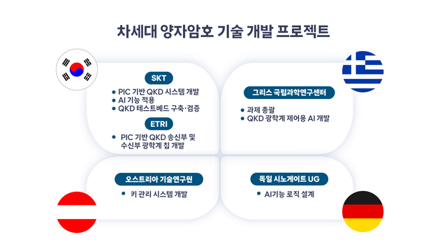 SK텔레콤 제공