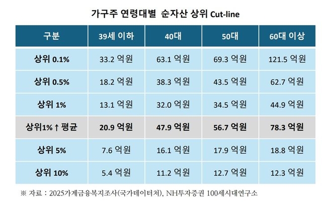 NH투자증권