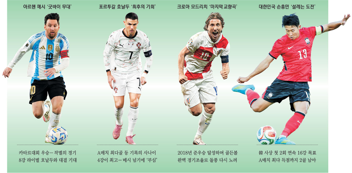 레전드 캡틴들의 ‘라스트 댄스’… 영광의 그라운드 뜨거워진다