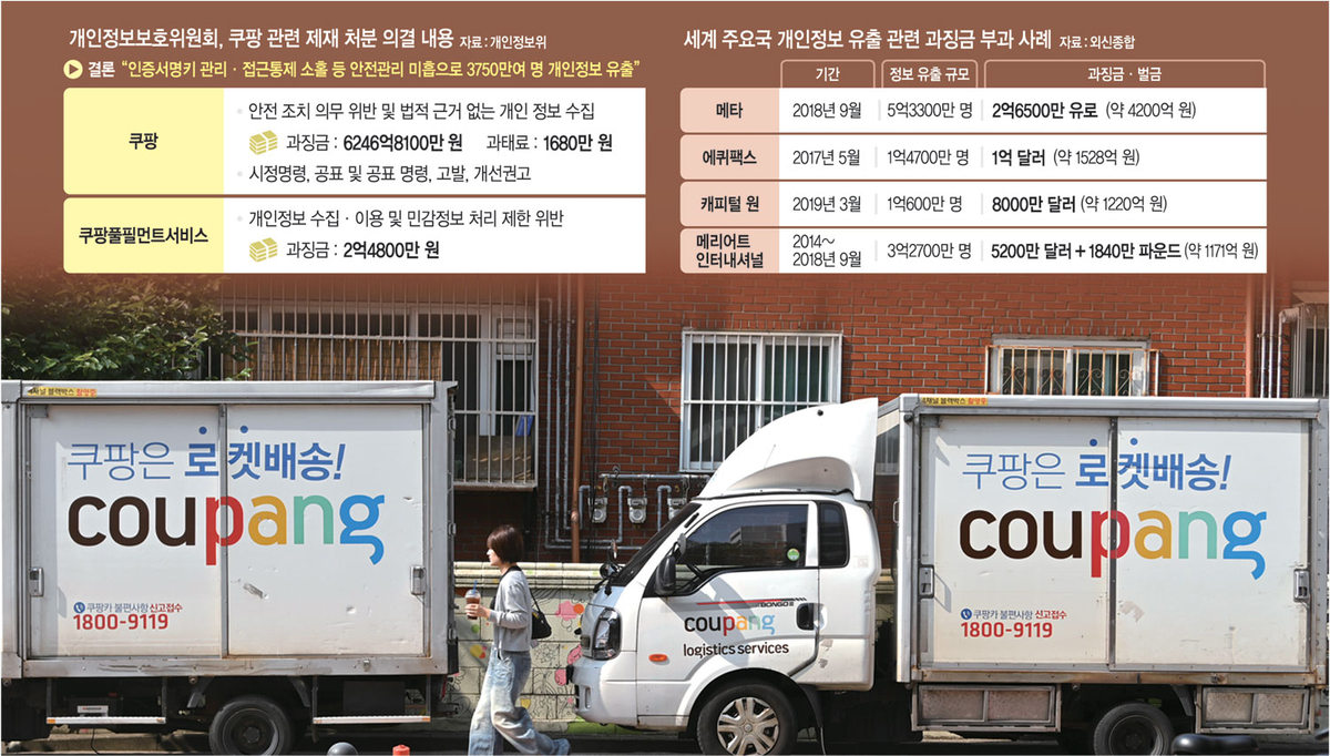 초강경 과징금 폭탄에 쿠팡 ‘당혹’… 로켓배송 엔진 꺼지나
