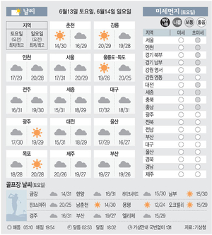 [날씨이야기] 6월13일 토요일, 6월14일 일요일