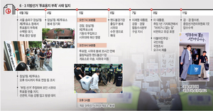 개표소 봉쇄 1주째… 눈덩이 부실에 들끓는 광장, 유구무언 정부