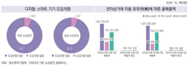 여성경제연구소 제공