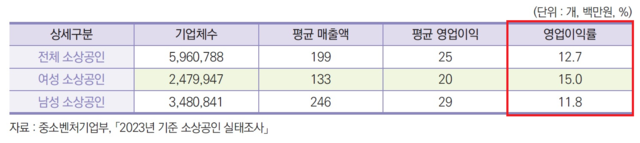 여성경제연구소 제공