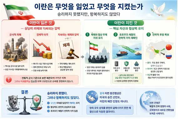 전쟁과 협상에서 이란의 득실에 대한 설명도. 김태준 한반도안보문제연구소(KRISA) 소장 AI 그림