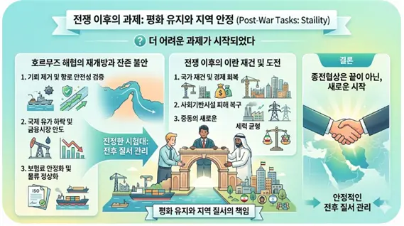 전쟁이후 남겨진 과제에 대한 설명도. 김태준 한반도안보문제연구소(KRISA) 소장 AI 그림