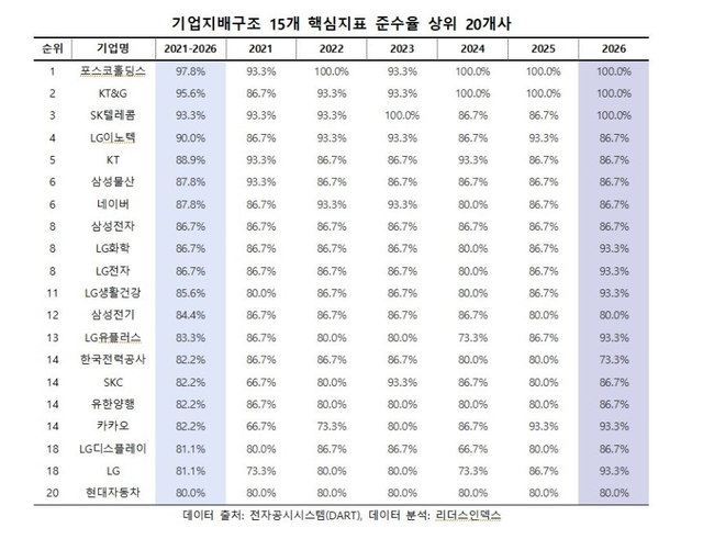 리더스인덱스 제공.