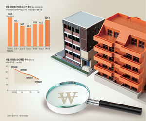 전셋값 151개월만에 최대상승, 매물 2만건 하회… 이젠 ‘월세난’ 공포[10문10답]