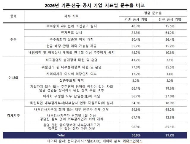 리더스인덱스 제공.