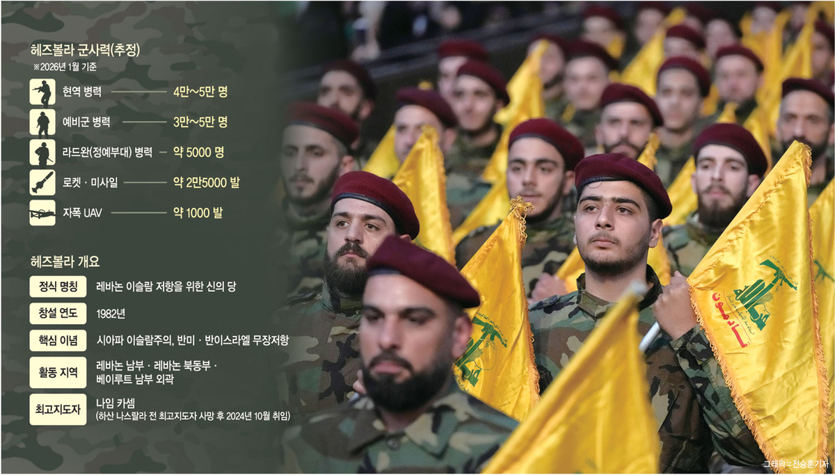 지난 2023년 4월 14일 쿠드스의 날(팔레스타인 지지·이스라엘 규탄의 날)을 맞아 베이루트 남쪽 외곽에서 레바논 무장단체 헤즈볼라 대원들이 자신들의 깃발을 들고 행진하는 모습.  AP 뉴시스