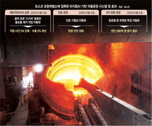 쇳물 찌꺼기 제거 굴착로봇…‘30년 베테랑급 활약’에 年390억 절감[‘피지컬 AI 혁명’ 현장을 가다]