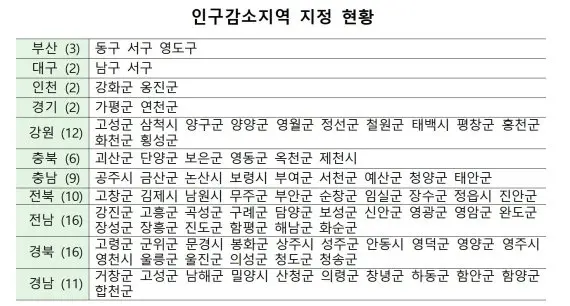 행정안전부 자료
