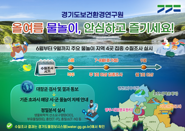 경기도보건환경연구원 북부지원이 6월부터 9월까지 주요 물놀이 지역 4곳의 상·중·하류 수질조사를 실시한다. 경기도 제공