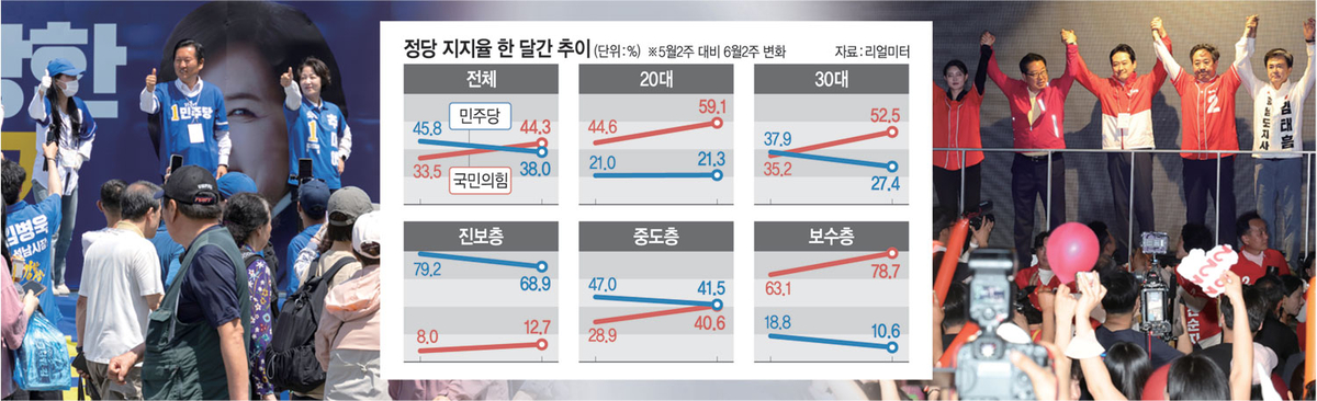 청년-중도 ‘항의’가 빚은 與 데드크로스… 참정권·공정성 훼손 분노[Deep Read]