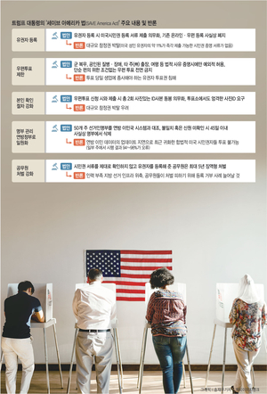 美선거도 곳곳 부실 논란…‘투표자격보호법안’ 하원 통과, 상원서 무산[민병기의 K스트리트]