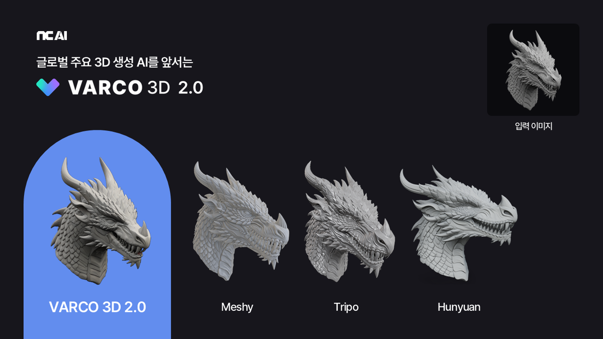 NC AI, 글로벌 최고 성능 3D 생성 AI 모델 ‘바르코 3D 2.0’ 공개
