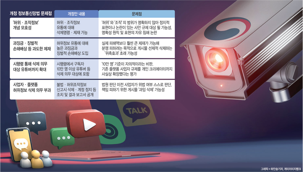 “가짜뉴스 차단” 오픈채팅까지 ‘검열’…2030 “여기가 중국이냐”