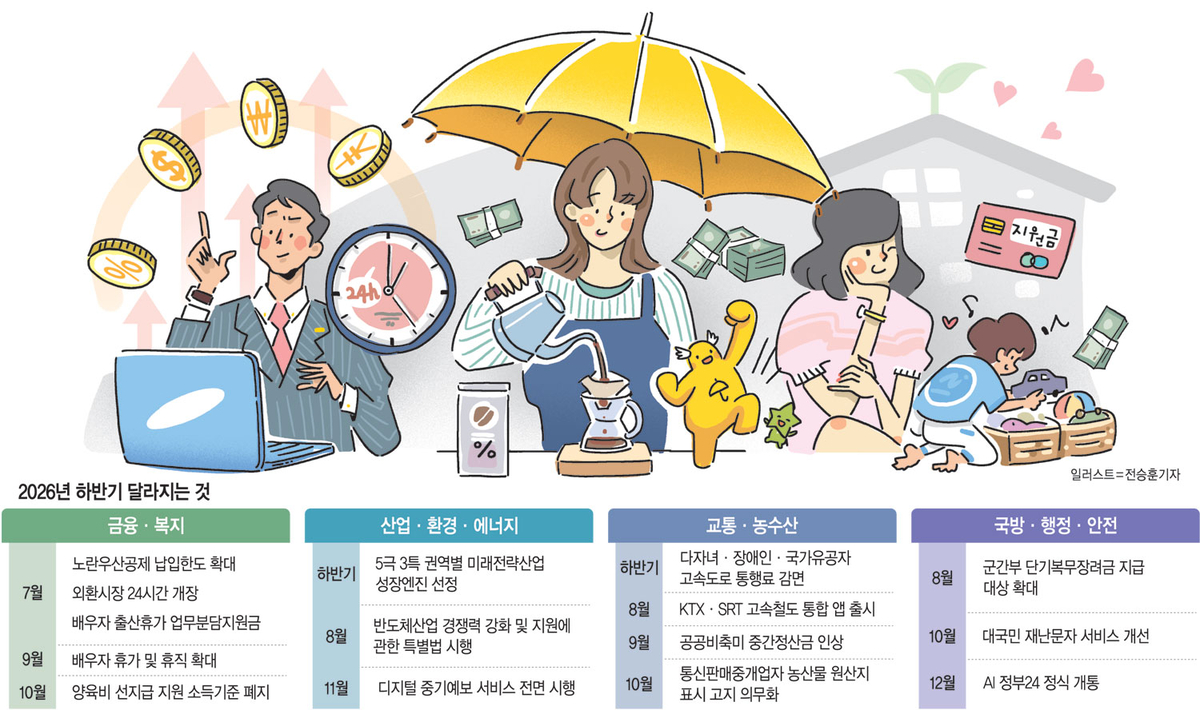 한부모가족 ‘소득 무관’ 月20만원 양육비… 피고인 불출석 재판 확대
