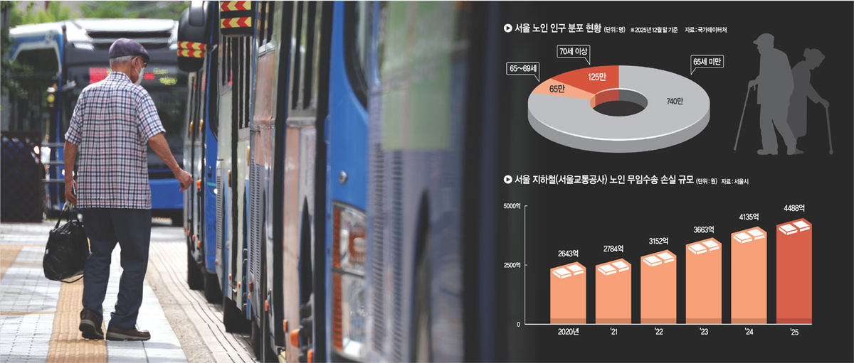 지난 5일 한 어르신이 서울 종로구 광화문사거리 일대 버스정류장에서 시내버스에 탑승할 채비를 하고 있다.  뉴시스
