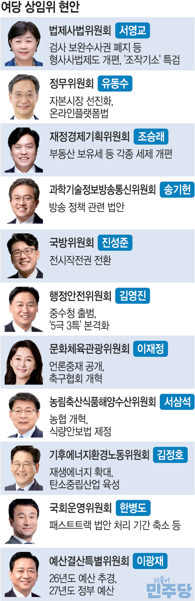 與 법사위 사수 - 野 보이콧… 후반기 국회도 극한대치
