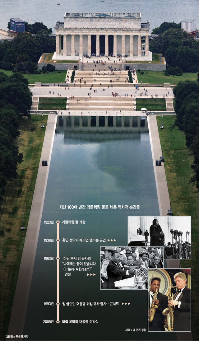 지난달 27일 미국 워싱턴 DC 워싱턴기념탑에서 내려다본 리플렉팅 풀 전경. 도널드 트럼프 미국 대통령이 개보수 이후 녹조 확산과 바닥 표면 손상의 원인으로 반달리즘(고의 훼손 행위)을 지목한 뒤 주변에 울타리가 설치돼 있다.   AP연합뉴스