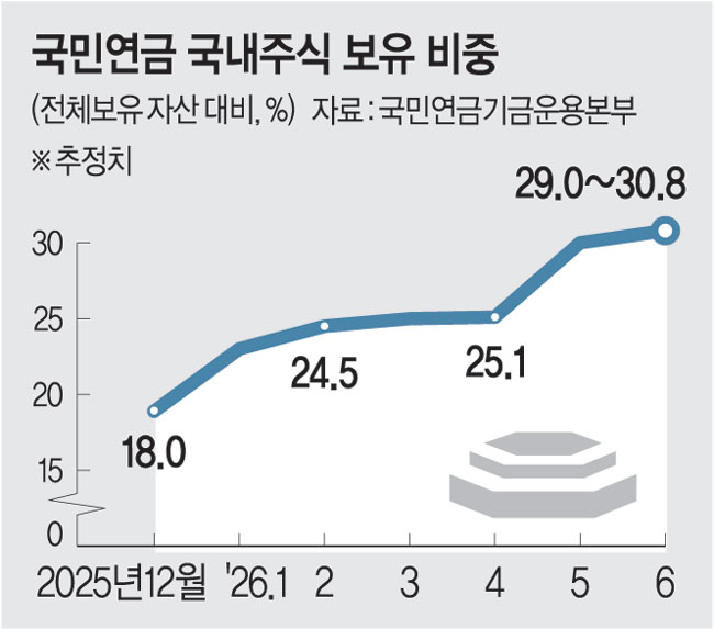 “내가 낸 국민연금 때문에 내 주식 폭락” 개미들 비명