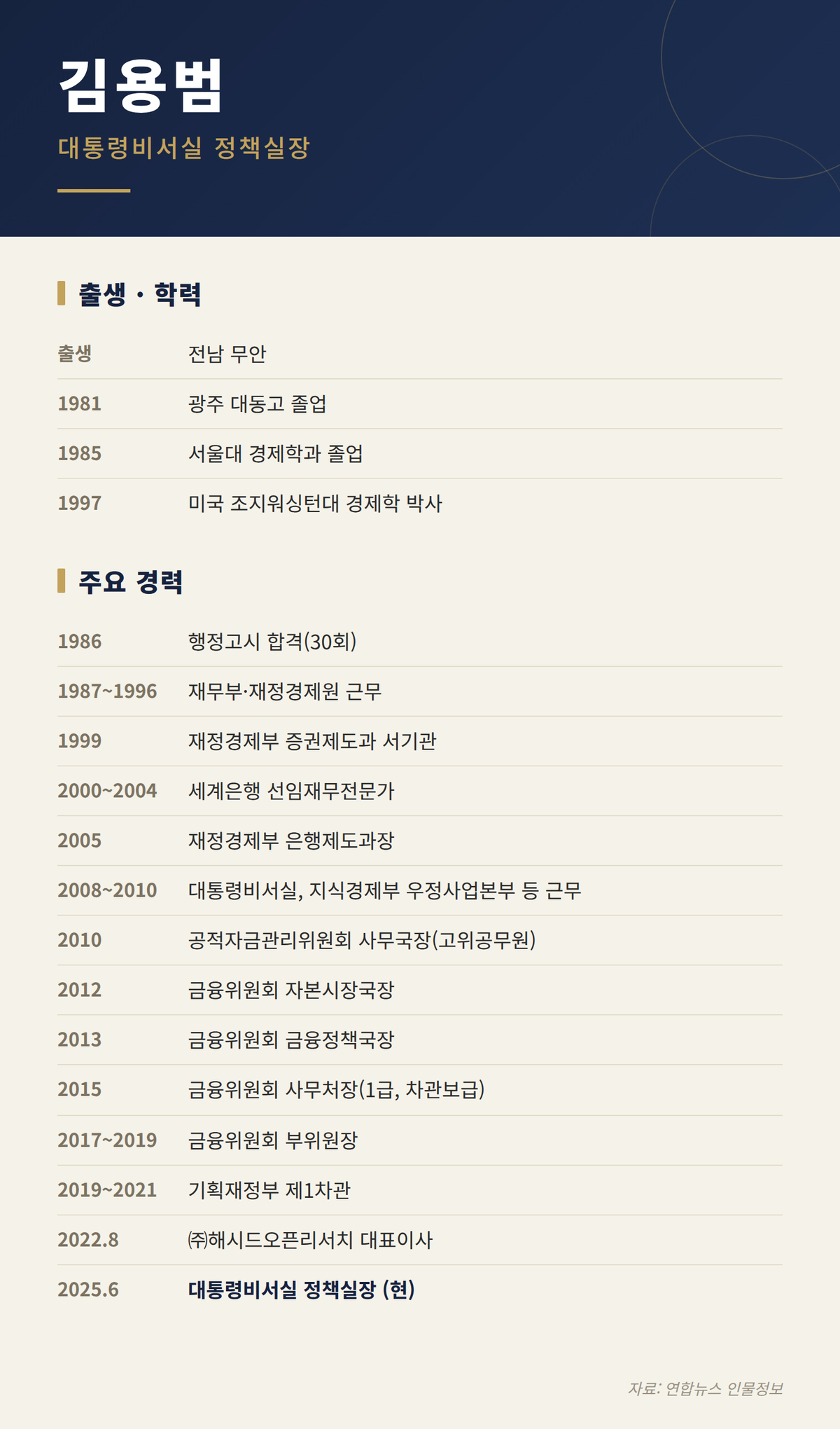 이재명 정부 '광주 인맥' 탐구②[경제 정책] - 뉴스 썸네일 이미지