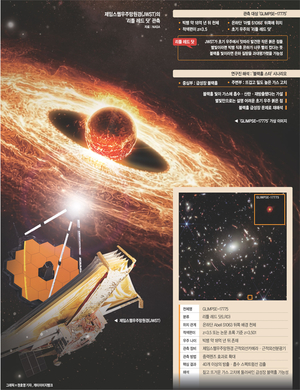 100억년 전의 빛 ‘리틀 레드 닷’… 우주에 대한 근본 질문을 바꿨다[Science]