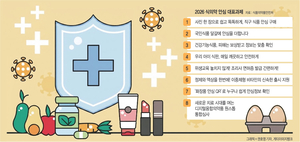 “달걀 살모넬라균 자가검사 의무화”… 국민 밥상에 ‘안심’ 더한다[안전한 食·醫·藥, 국민건강 일군다]