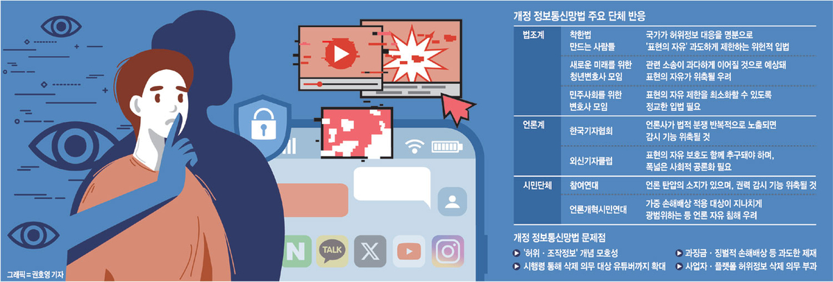 ‘독이냐, 약이냐’ 경계에 선 정통망법… “곳곳서 분란 · 소송 우려”