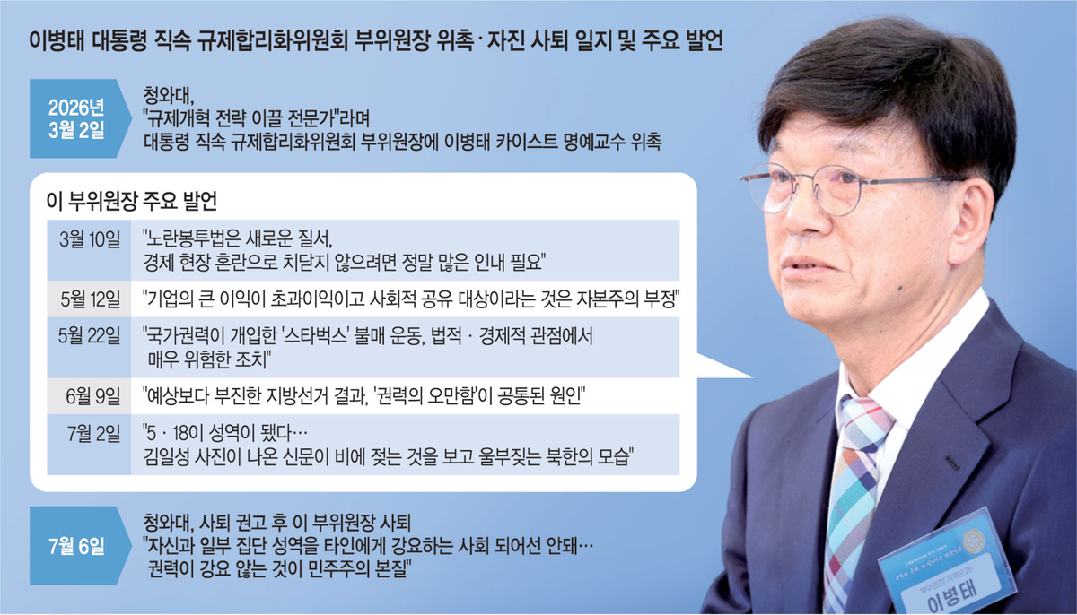 나와 다르면 배척… 불포용으로 끝난 ‘통합인사’ 이병태의 127일