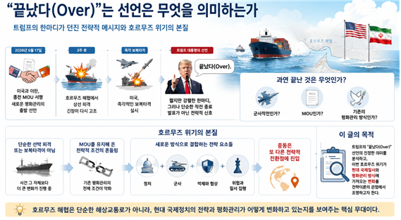 도널드 트럼프 미국 대통령의 “끝났다(over)” 선언에 대한 설명도. 김태준 한반도안보문제연구소장 AI 그림