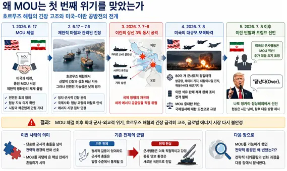 종전 MOU가 위기를 맞은 이유에 대한 설명도. 김태준 한반도문제연구소장 AI 그림
