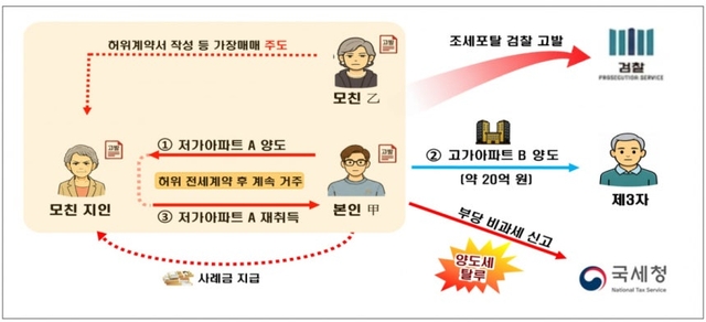 국세청 제공