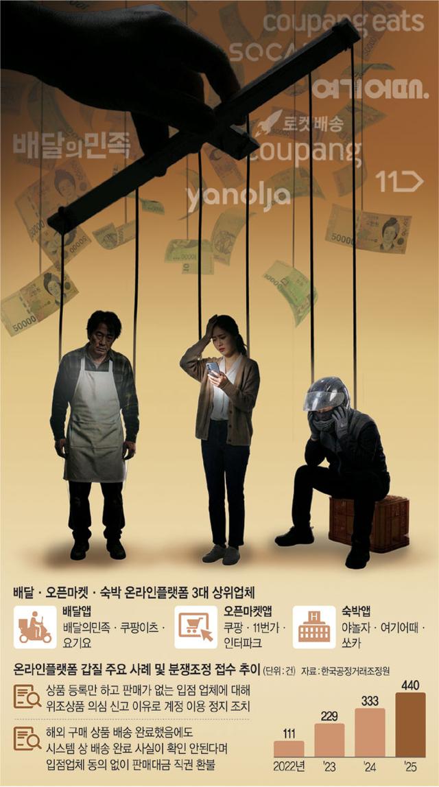 그래픽 = 권호영 기자