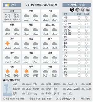[날씨이야기] 7월11일 토요일, 7월12일 일요일