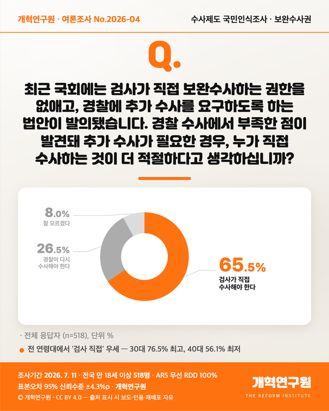 개혁연구원 제공